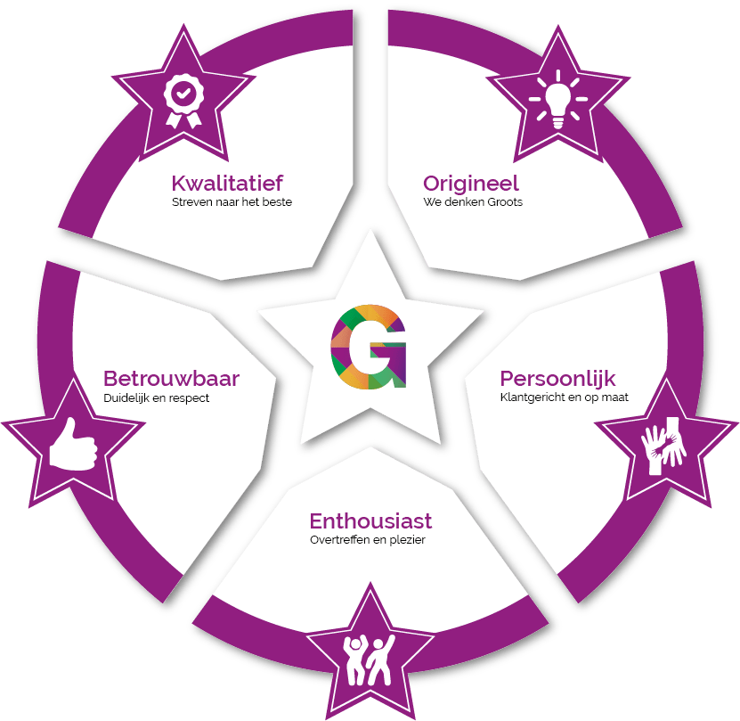 Kernwaarden Groots Entertainment & Events